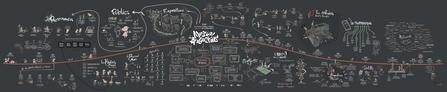 La carte mentale